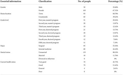 The impact of the COVID-19 pandemic on the mental health and academic performance of medical postgraduates